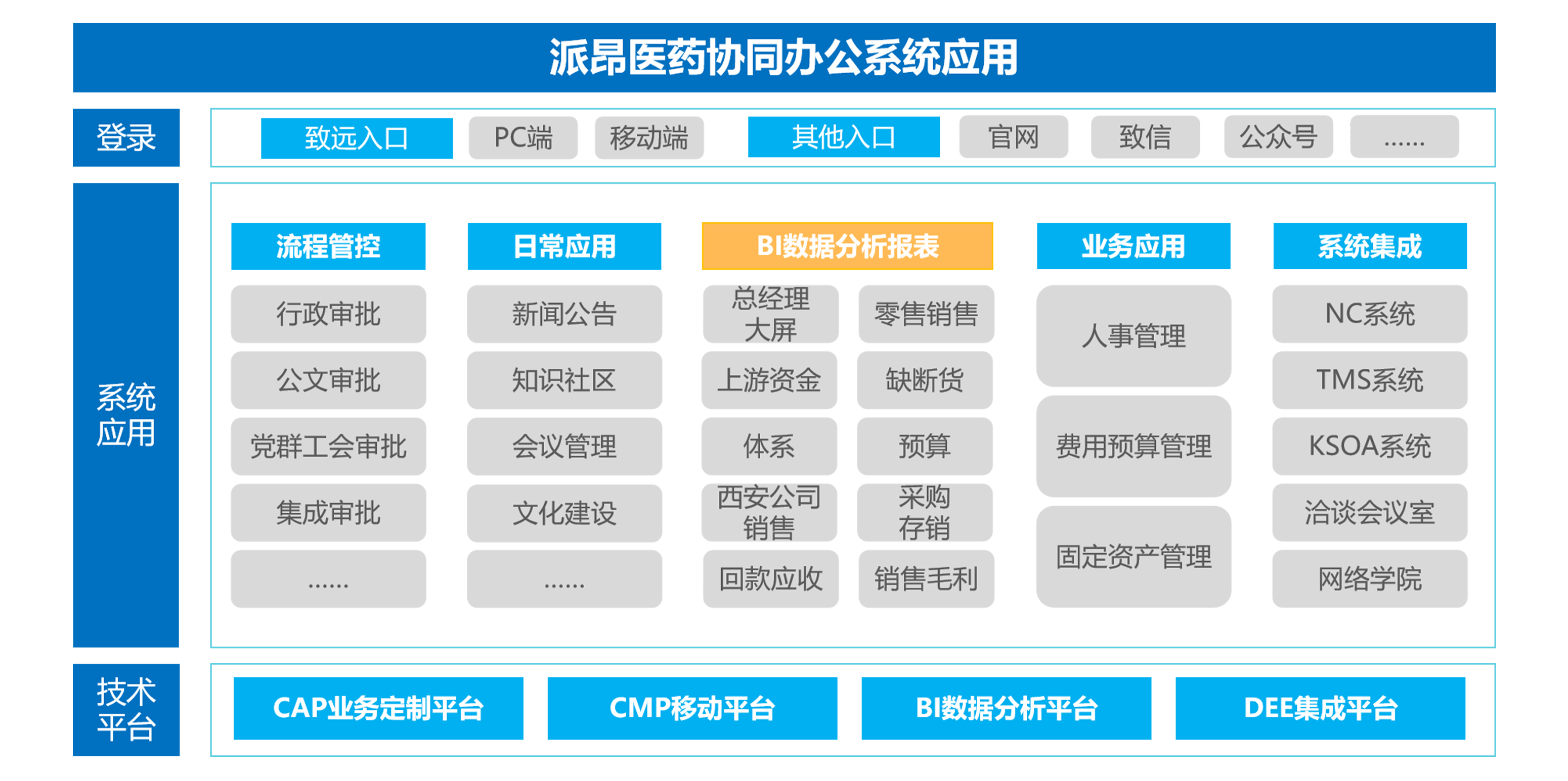 evo真人视讯费控系统
