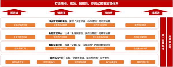 国资监管系统