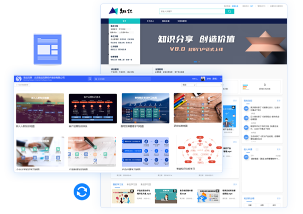 知识门户、知识地图